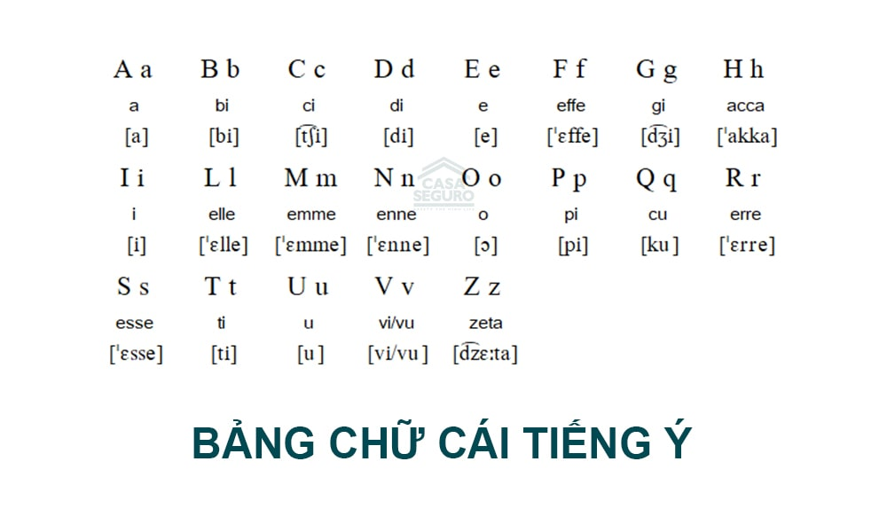 Bảng Chữ Cái Tiếng Ý Đầy Đủ, Chi Tiết